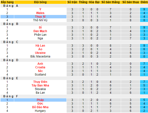 Nhận định, soi kèo Pháp vs Thụy Sĩ, 2h ngày 29/6 - Ảnh 6