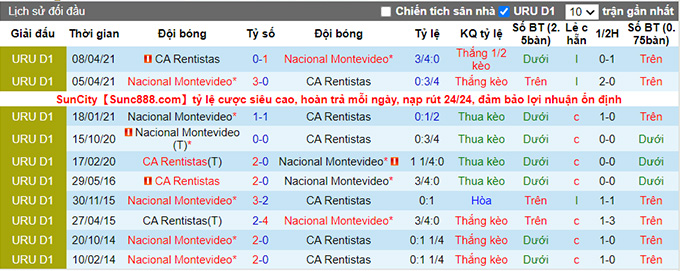 Nhận định, soi kèo Rentistas vs Nacional, 1h ngày 28/6 - Ảnh 3