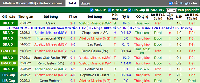 Nhận định, soi kèo Santos vs Atlético Mineiro, 6h30 ngày 28/6 - Ảnh 2