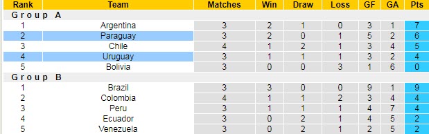Nhận định, soi kèo Uruguay vs Paraguay, 7h ngày 29/6 - Ảnh 4
