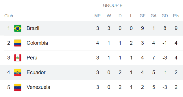 Phân tích kèo hiệp 1 Brazil vs Ecuador, 4h ngày 28/6 - Ảnh 4