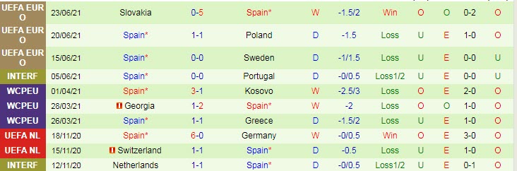 Soi kèo phạt góc Croatia vs Tây Ban Nha, 23h ngày 28/6 - Ảnh 2