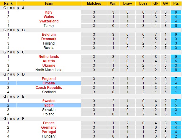 Tiên tri mèo Cass dự đoán Croatia vs Tây Ban Nha, 23h ngày 28/6 - Ảnh 5