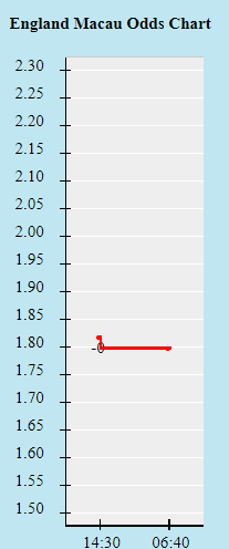 Biến động tỷ lệ kèo Anh vs Đức, 23h ngày 29/6 - Ảnh 1