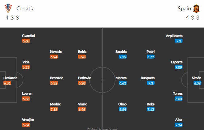 Biến động tỷ lệ kèo Croatia vs Tây Ban Nha, 23h ngày 28/6 - Ảnh 8