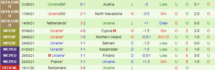 Dự đoán, soi kèo thẻ vàng Thụy Điển vs Ukraina, 2h ngày 30/6 - Ảnh 2