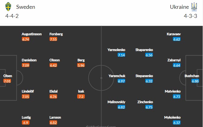 Dự đoán, soi kèo thẻ vàng Thụy Điển vs Ukraina, 2h ngày 30/6 - Ảnh 4