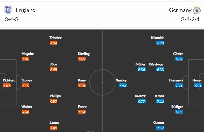 Nhận định, soi kèo Anh vs Đức, 23h ngày 29/6 - Ảnh 4