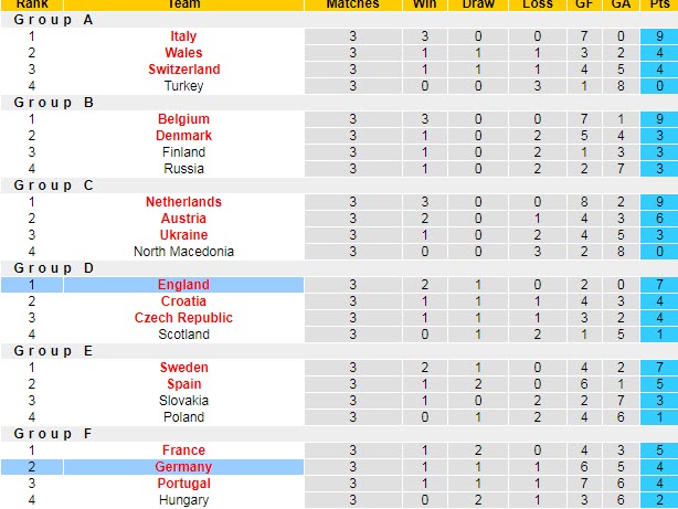 Nhận định, soi kèo Anh vs Đức, 23h ngày 29/6 - Ảnh 5