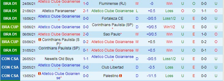 Nhận định, soi kèo Atlético/GO vs Bragantino, 6h ngày 29/6 - Ảnh 1