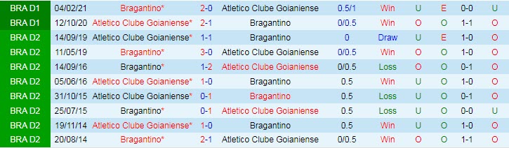 Nhận định, soi kèo Atlético/GO vs Bragantino, 6h ngày 29/6 - Ảnh 3