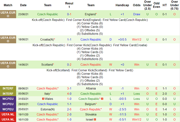 Nhận định, soi kèo Hà Lan vs CH Czech, 23h ngày 27/6 - Ảnh 1