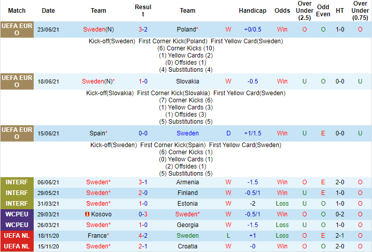 Nhận định, soi kèo Thụy Điển vs Ukraina, 2h ngày 30/6 - Ảnh 1