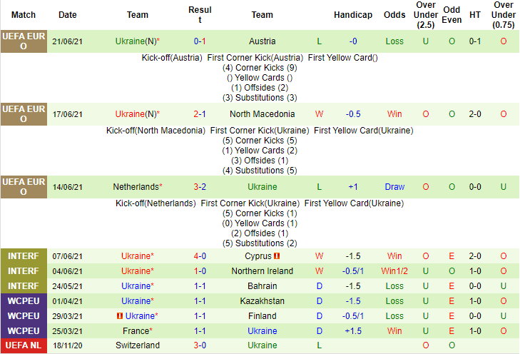 Nhận định, soi kèo Thụy Điển vs Ukraina, 2h ngày 30/6 - Ảnh 2