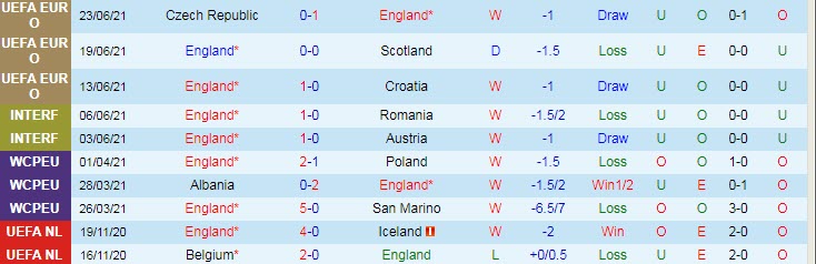 Soi kèo phạt góc Anh vs Đức, 23h ngày 29/6 - Ảnh 1