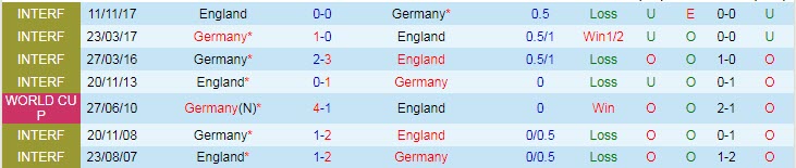 Soi kèo phạt góc Anh vs Đức, 23h ngày 29/6 - Ảnh 3