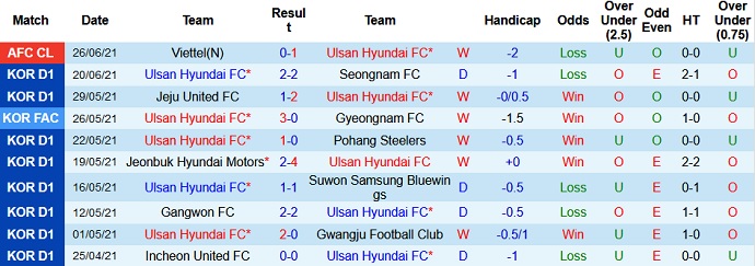 Soi kèo phạt góc Ulsan Hyundai vs BG Pathum United, 17h00 ngày 29/6 - Ảnh 2