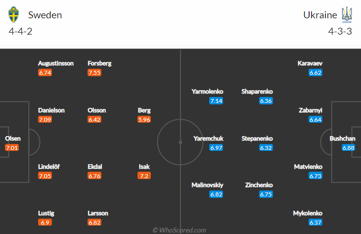 Đội hình ra sân Thụy Điển vs Ukraina (2h 30/6): Lực lượng tối ưu - Ảnh 1