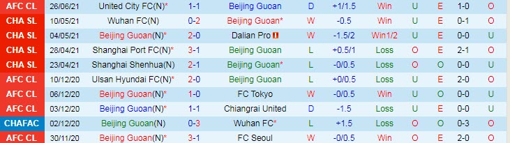 Nhận định, soi kèo Beijing Guoan vs Kawasaki Frontale, 23h ngày 29/6 - Ảnh 1