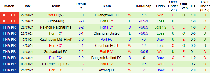 Nhận định, soi kèo Cerezo Osaka vs Port FC, 17h ngày 30/6 - Ảnh 2