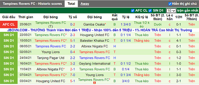 Nhận định, soi kèo Chiangrai vs Tampines Rovers, 21h ngày 28/6 - Ảnh 2