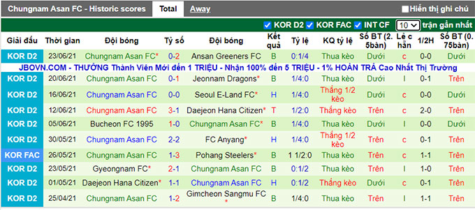 Nhận định, soi kèo Gimcheon Sangmu vs Chungnam Asan, 17h30 ngày 28/6 - Ảnh 2