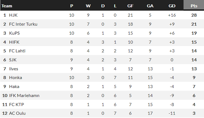 Nhận định, soi kèo KTP Kotka vs Ilves Tampere, 22h30 ngày 30/6 - Ảnh 4