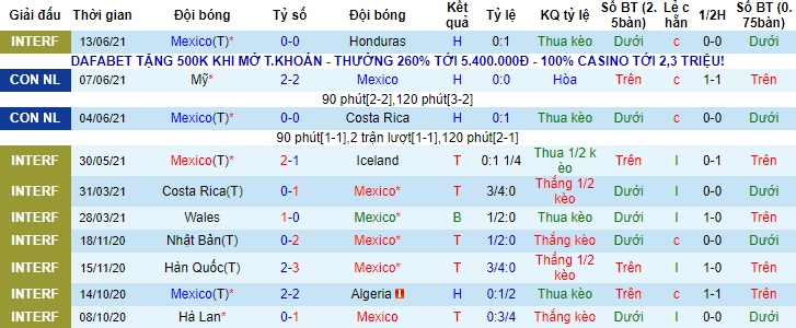Nhận định, soi kèo Mexico vs Panama, 8h ngày 1/7 - Ảnh 1