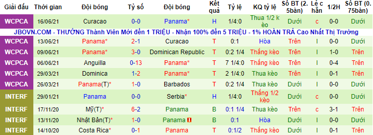 Nhận định, soi kèo Mexico vs Panama, 8h ngày 1/7 - Ảnh 2