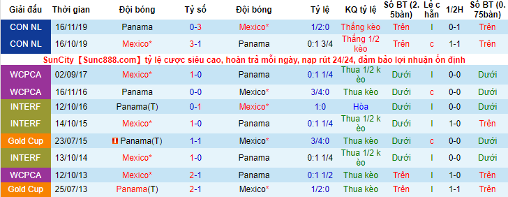 Nhận định, soi kèo Mexico vs Panama, 8h ngày 1/7 - Ảnh 3