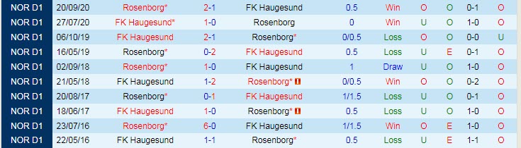Nhận định, soi kèo Rosenborg vs Haugesund, 23h ngày 30/6 - Ảnh 3