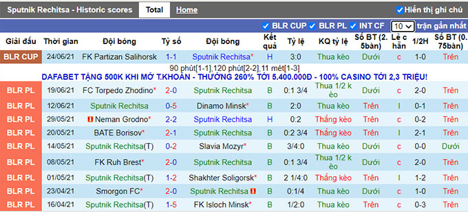 Nhận định, soi kèo Sputnik Rechitsa vs Vitebsk, 22h ngày 28/6 - Ảnh 1