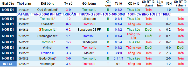 Nhận định, soi kèo Tromso vs Kristiansund, 23h ngày 30/6 - Ảnh 1