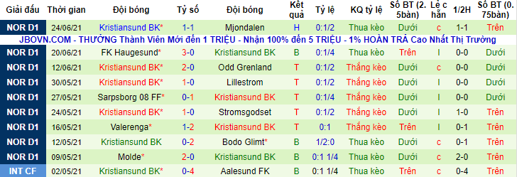 Nhận định, soi kèo Tromso vs Kristiansund, 23h ngày 30/6 - Ảnh 2