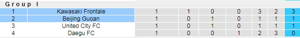 Phân tích kèo hiệp 1 Beijing Guoan vs Kawasaki Frontale, 23h ngày 29/6 - Ảnh 4