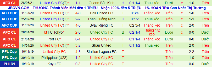 Phân tích kèo hiệp 1 Daegu vs United City, 21h ngày 29/6 - Ảnh 2
