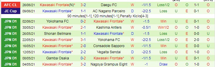 Soi kèo phạt góc Beijing Guoan vs Kawasaki Frontale, 23h ngày 29/6 - Ảnh 2