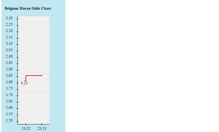 Biến động tỷ lệ kèo Bỉ vs Italia, 2h ngày 3/7 - Ảnh 2