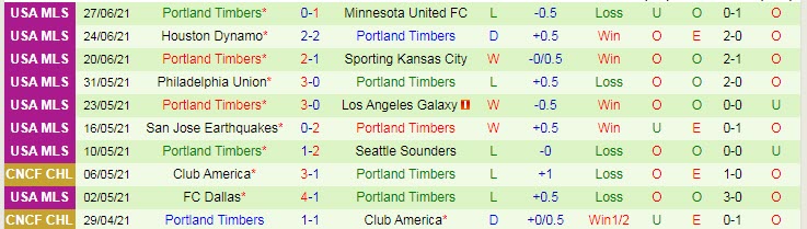 Nhận định, soi kèo Austin vs Portland Timbers, 8h30 ngày 2/7 - Ảnh 2