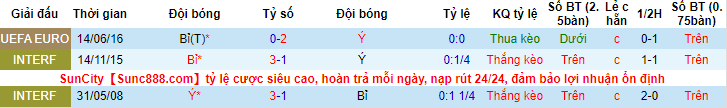Nhận định, soi kèo Bỉ vs Italia, 2h ngày 3/7 - Ảnh 3