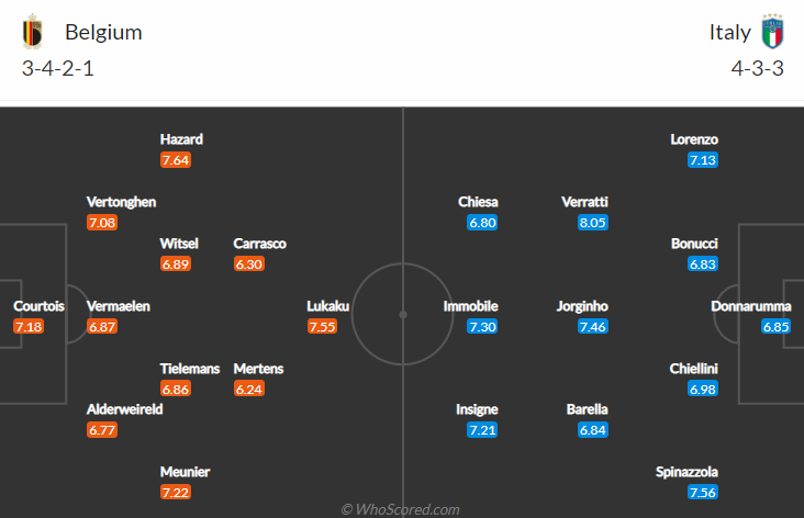 Nhận định, soi kèo Bỉ vs Italia, 2h ngày 3/7 - Ảnh 5