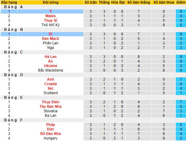 Nhận định, soi kèo Bỉ vs Italia, 2h ngày 3/7 - Ảnh 6