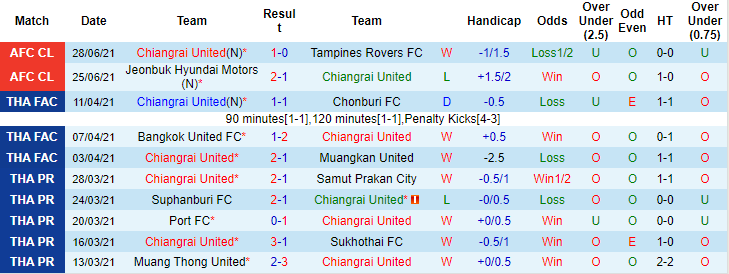 Nhận định, soi kèo Cerezo Osaka vs Port FC, 17h ngày 30/6 - Ảnh 2