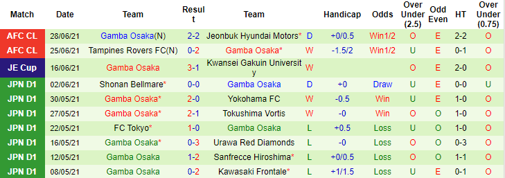 Nhận định, soi kèo Cerezo Osaka vs Port FC, 17h ngày 30/6 - Ảnh 3