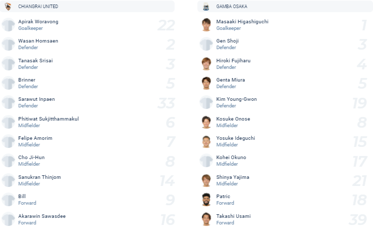 Nhận định, soi kèo Cerezo Osaka vs Port FC, 17h ngày 30/6 - Ảnh 4