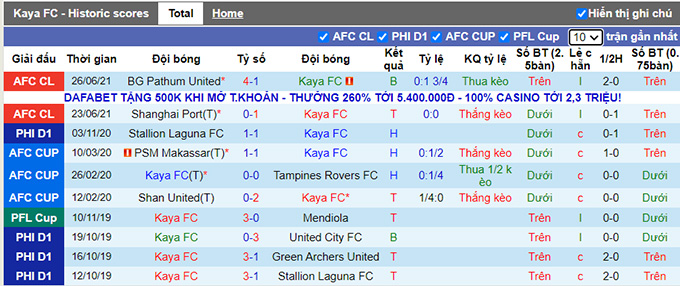 Nhận định, soi kèo Kaya vs Viettel, 21h ngày 29/6 - Ảnh 1