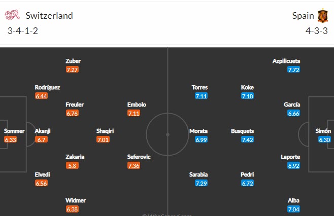 Soi kèo phạt góc Thụy Sĩ vs Tây Ban Nha, 23h ngày 2/7 - Ảnh 4