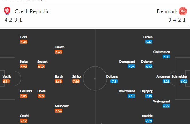 Biến động tỷ lệ kèo CH Czech vs Đan Mạch, 23h ngày 3/7 - Ảnh 6