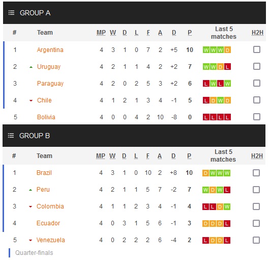 Dự đoán, soi kèo thẻ vàng Peru vs Paraguay, 4h00 ngày 3/7 - Ảnh 5