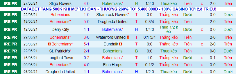 Nhận định, soi kèo Bohemians vs St Patrick's Dublin - Ảnh 2